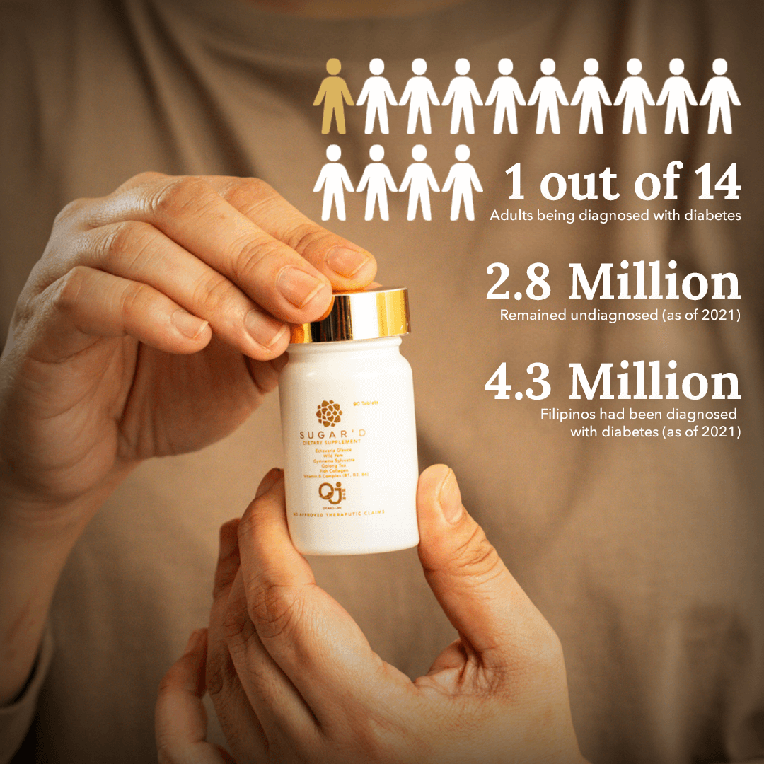 Sugar'D Blocker - Normalize Sugar Levels (TEST)