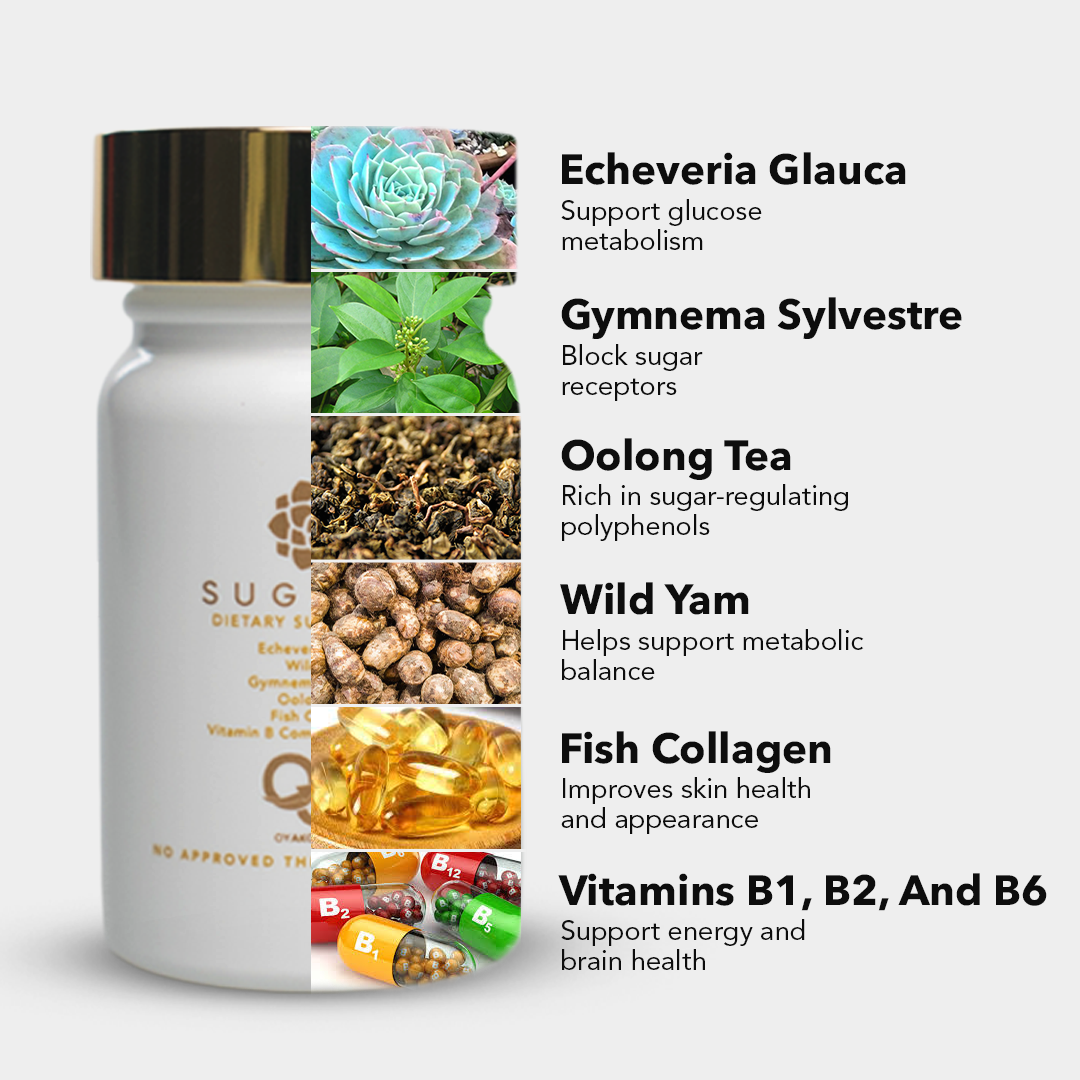 Sugar'D Blocker — Normalize Sugar Levels